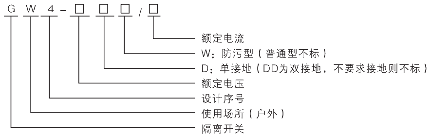 型號(hào)及其含義.jpg.png